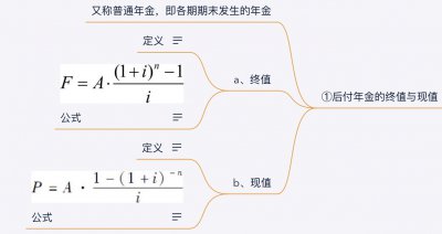 ​后付年金的终值与现值