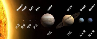 ​行星的排列顺序图简笔画 行星排的结构示意图