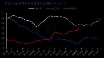 ​莫慌！吃得起！政策调控频频加码生猪价格应声回落