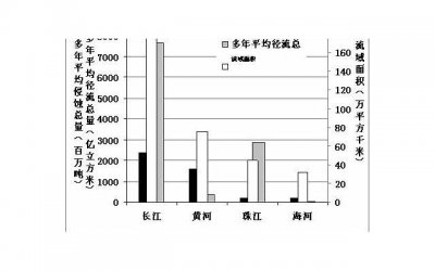 ​关于失恋的句子70句